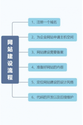 成立网站流程（建立网站的步骤和费用）-第3张图片-祥安律法网