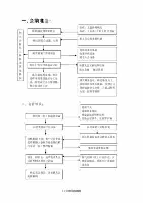 职工代表大会的流程（职工代表大会流程图）-第1张图片-祥安律法网