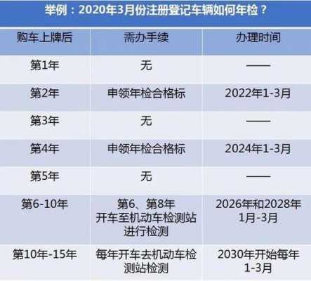 广东6年免检流程（广东6年免检车辆年审需要什么资料）-第1张图片-祥安律法网