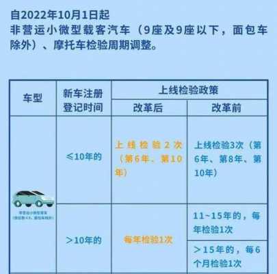 广东6年免检流程（广东6年免检车辆年审需要什么资料）-第2张图片-祥安律法网