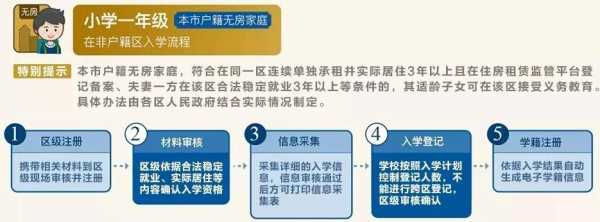 卖方空挂户籍流程（售房空挂户）-第2张图片-祥安律法网