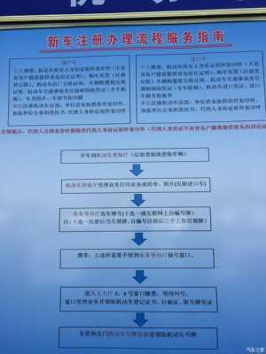 萍乡新车上牌流程（萍乡新车上牌流程及费用）-第2张图片-祥安律法网