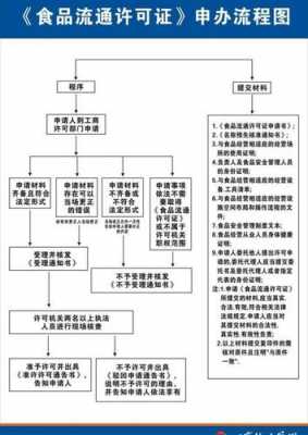 食品流通如何办理流程（流通许可证办理流程）-第1张图片-祥安律法网