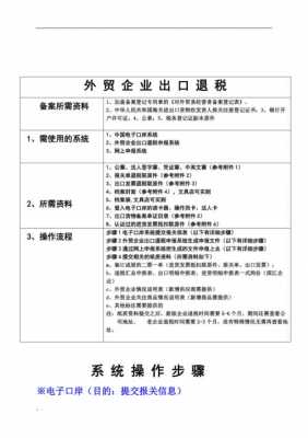 外贸公司申请流程（申请外贸公司的条件）-第3张图片-祥安律法网