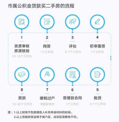 泉州公积金放款流程（泉州公积金贷款怎么贷额度是多少）-第1张图片-祥安律法网