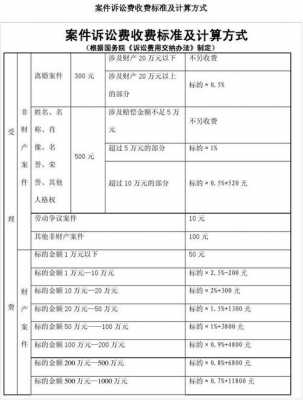 汽车事故诉讼流程（汽车事故诉讼费是多少）-第2张图片-祥安律法网