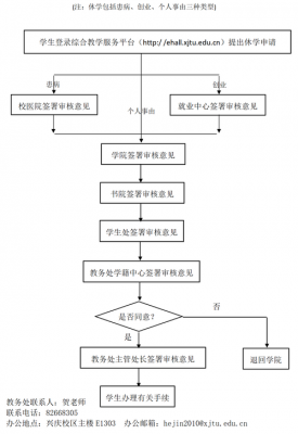 大学休学流程（西安交通大学休学流程）-第1张图片-祥安律法网