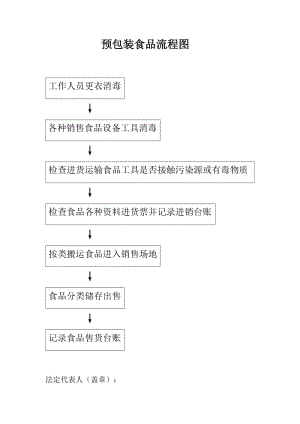 食品分装流程（食品分装流程图）-第3张图片-祥安律法网