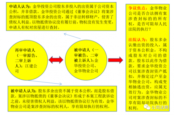 公司债权出资流程（公司法 债权出资）-第2张图片-祥安律法网