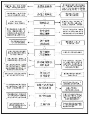 工商处理假货流程（工商局对假货罚款标准怎么可以降到最低）-第3张图片-祥安律法网