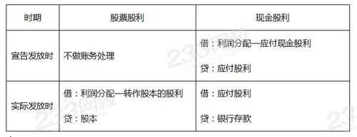 股息发放流程（发股息怎么记账）-第3张图片-祥安律法网