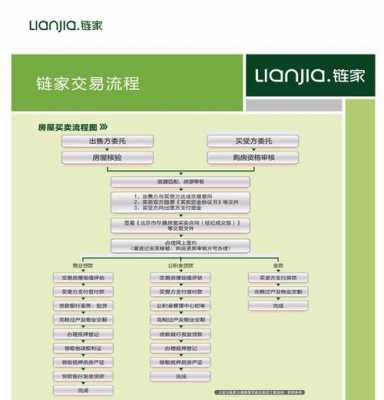 链家买二手房贷款流程（链家买二手房流程及注意事项）-第2张图片-祥安律法网