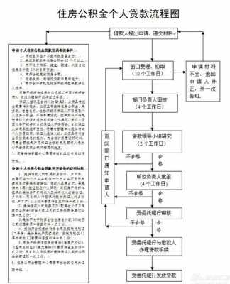 无锡公积金担保公司流程（无锡公积金认可的担保公司）-第1张图片-祥安律法网