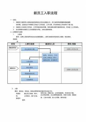 新人入职流程制度（新人入职流程与注意事项）-第2张图片-祥安律法网