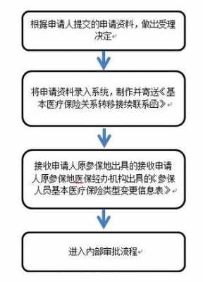 广州医保转院流程（广州医保转移怎么办理）-第2张图片-祥安律法网