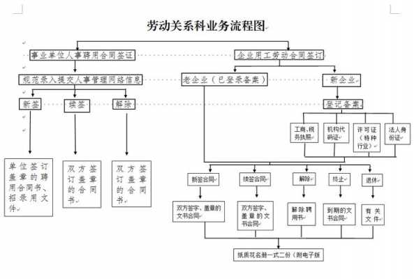 劳动合同签订流程图（劳动合同的签订流程）-第3张图片-祥安律法网