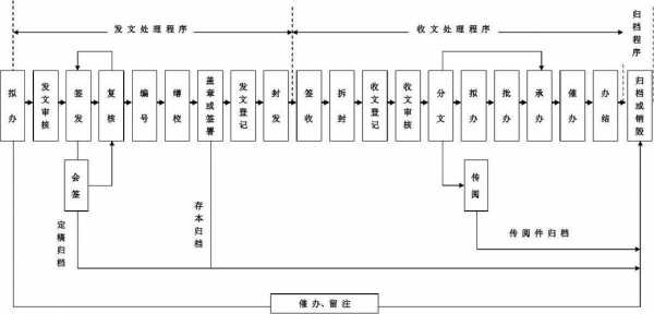 出具文书流程?（文书处理流程）-第1张图片-祥安律法网