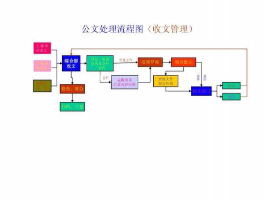 出具文书流程?（文书处理流程）-第3张图片-祥安律法网