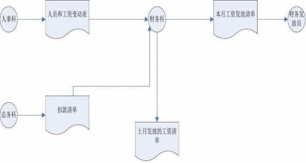 公司打卡工资流程（厂里发工资打卡怎么打的）-第2张图片-祥安律法网