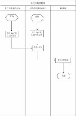 公司打卡工资流程（厂里发工资打卡怎么打的）-第3张图片-祥安律法网