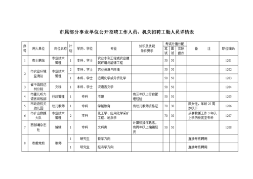 机关工勤转岗流程（机关工勤人员如何转变公务员）-第3张图片-祥安律法网