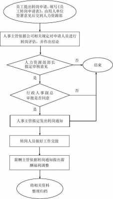 机关工勤转岗流程（机关工勤人员如何转变公务员）-第1张图片-祥安律法网