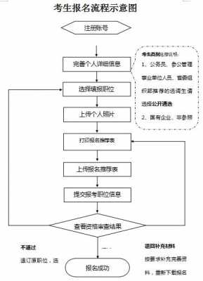 机关工勤转岗流程（机关工勤人员如何转变公务员）-第2张图片-祥安律法网