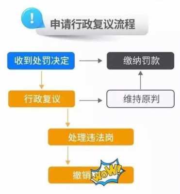 违章扣分申诉流程（违章扣分申诉怎么处理）-第1张图片-祥安律法网