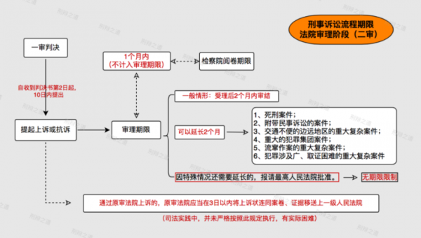 雁塔区审判流程公开网（雁塔区审判流程公开网公告）-第2张图片-祥安律法网