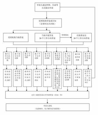 公对公起诉流程（公对公起诉要多长时间）-第3张图片-祥安律法网