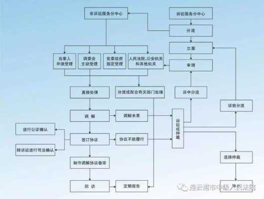 公对公起诉流程（公对公起诉要多长时间）-第2张图片-祥安律法网