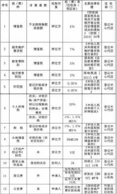 赎楼流程要多久（赎楼需要多长时间）-第1张图片-祥安律法网