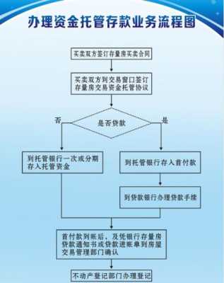 二手房贷款流程要多久（二手房贷款流程需要多久）-第3张图片-祥安律法网