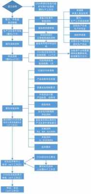 化妆品品牌注册流程（化妆品品牌注册流程及标准）-第1张图片-祥安律法网