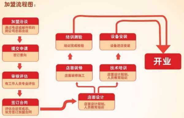 化妆品品牌注册流程（化妆品品牌注册流程及标准）-第3张图片-祥安律法网