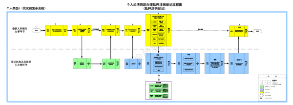 车子注销抵押流程（车辆注销抵押办理手续）-第3张图片-祥安律法网