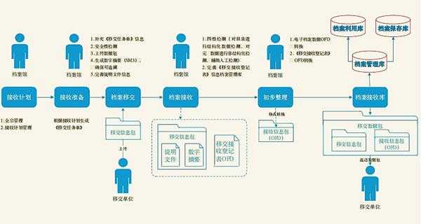 档案工作交接流程（档案工作交接都需要什么程序）-第1张图片-祥安律法网