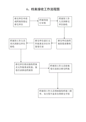 档案工作交接流程（档案工作交接都需要什么程序）-第3张图片-祥安律法网