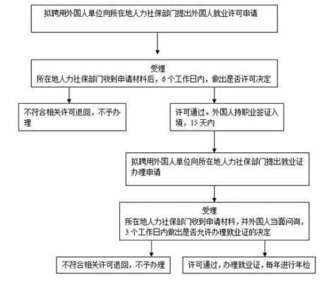 办理就业证流程（办理就业证需要带什么材料详细证明）-第2张图片-祥安律法网