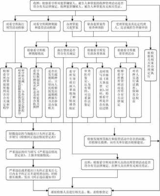 进了拘留所流程（进拘留所的流程）-第2张图片-祥安律法网