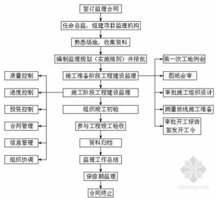 监理转让流程（监理转让业务的认定）-第1张图片-祥安律法网