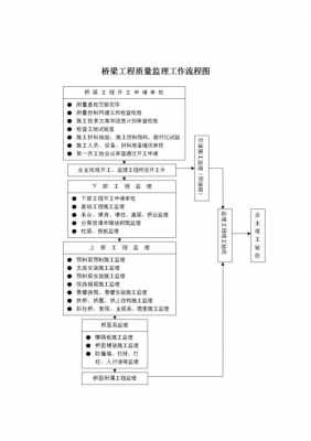 监理转让流程（监理转让业务的认定）-第2张图片-祥安律法网