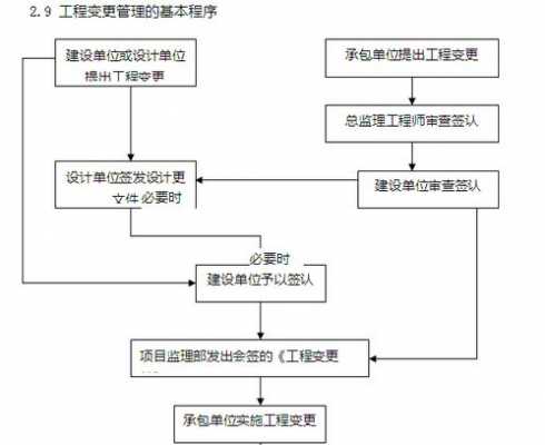 监理转让流程（监理转让业务的认定）-第3张图片-祥安律法网