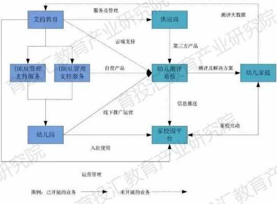 幼教公司注册流程（注册幼儿教育公司）-第2张图片-祥安律法网