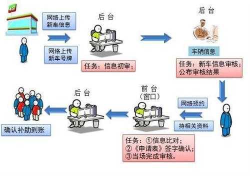 北京车迁出手续流程（北京旧车迁出）-第2张图片-祥安律法网