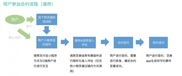 起诉追款流程（起诉追债流程）-第3张图片-祥安律法网