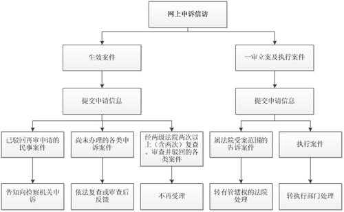 法院追债流程（法院追欠款流程）-第3张图片-祥安律法网