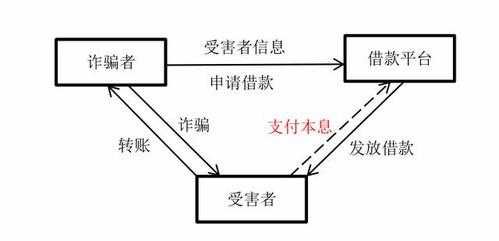 注销贷款诈骗流程（注销贷款诈骗流程图）-第2张图片-祥安律法网