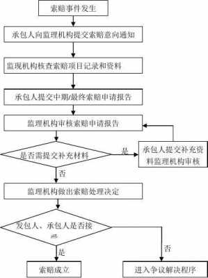 索赔发票处理流程（索赔发票处理流程图）-第1张图片-祥安律法网