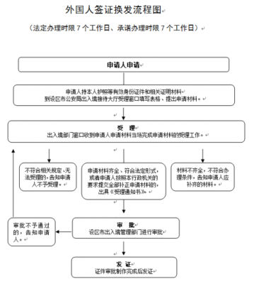 江门出国护照办理流程（江门出入境签证）-第2张图片-祥安律法网